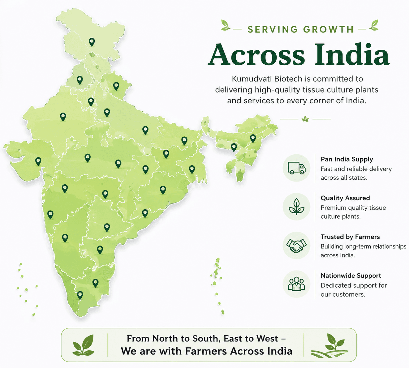 Kumudvati Biotech service coverage across India